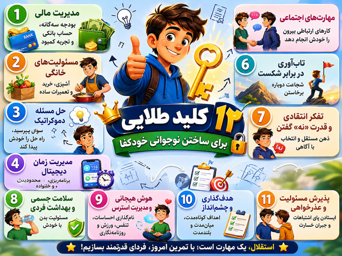 12 راهکار برتر برای تربیت نوجوانان مستقل و خودکفا