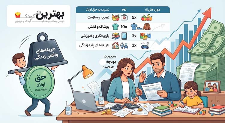 میزان افزایش حقوق ماهانه بابت هر فرزند و تحلیل هزینههای واقعی زندگی