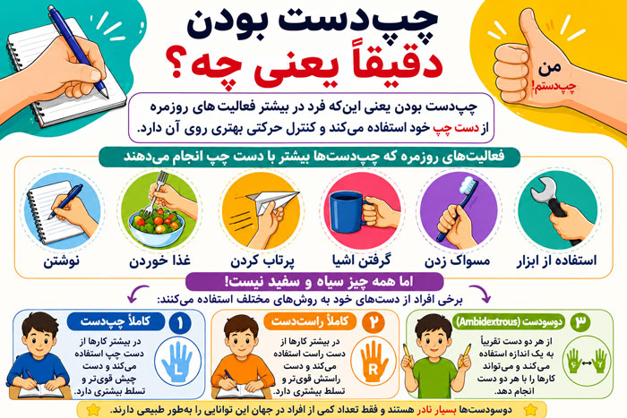 ویژگیهای چپدستها و مقایسه آنها با راستدستها